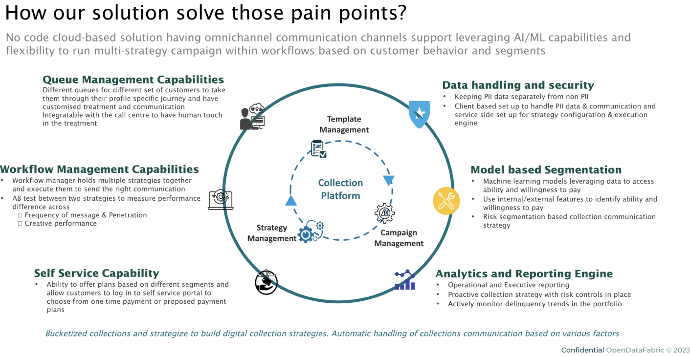 challenges-solution